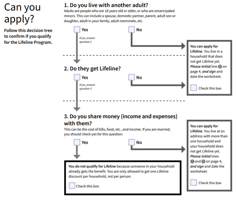 The Lifeline Program: Application Forms - Benefits Application